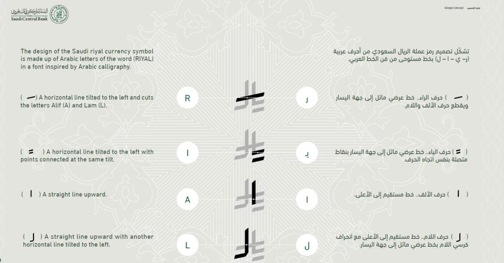 الريال السعودي الجديد